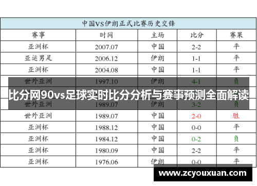 比分网90vs足球实时比分分析与赛事预测全面解读